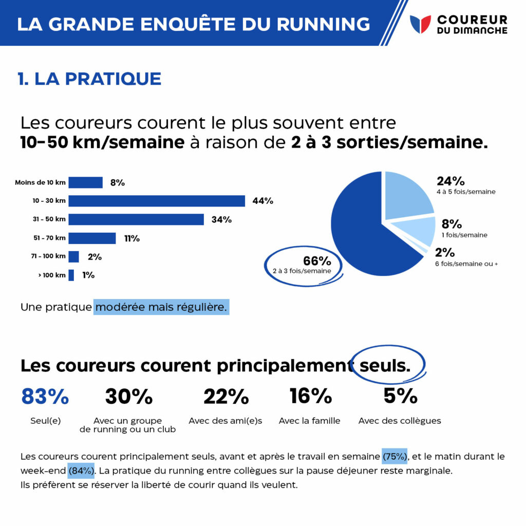Le running en France, un marché qui rapporte
